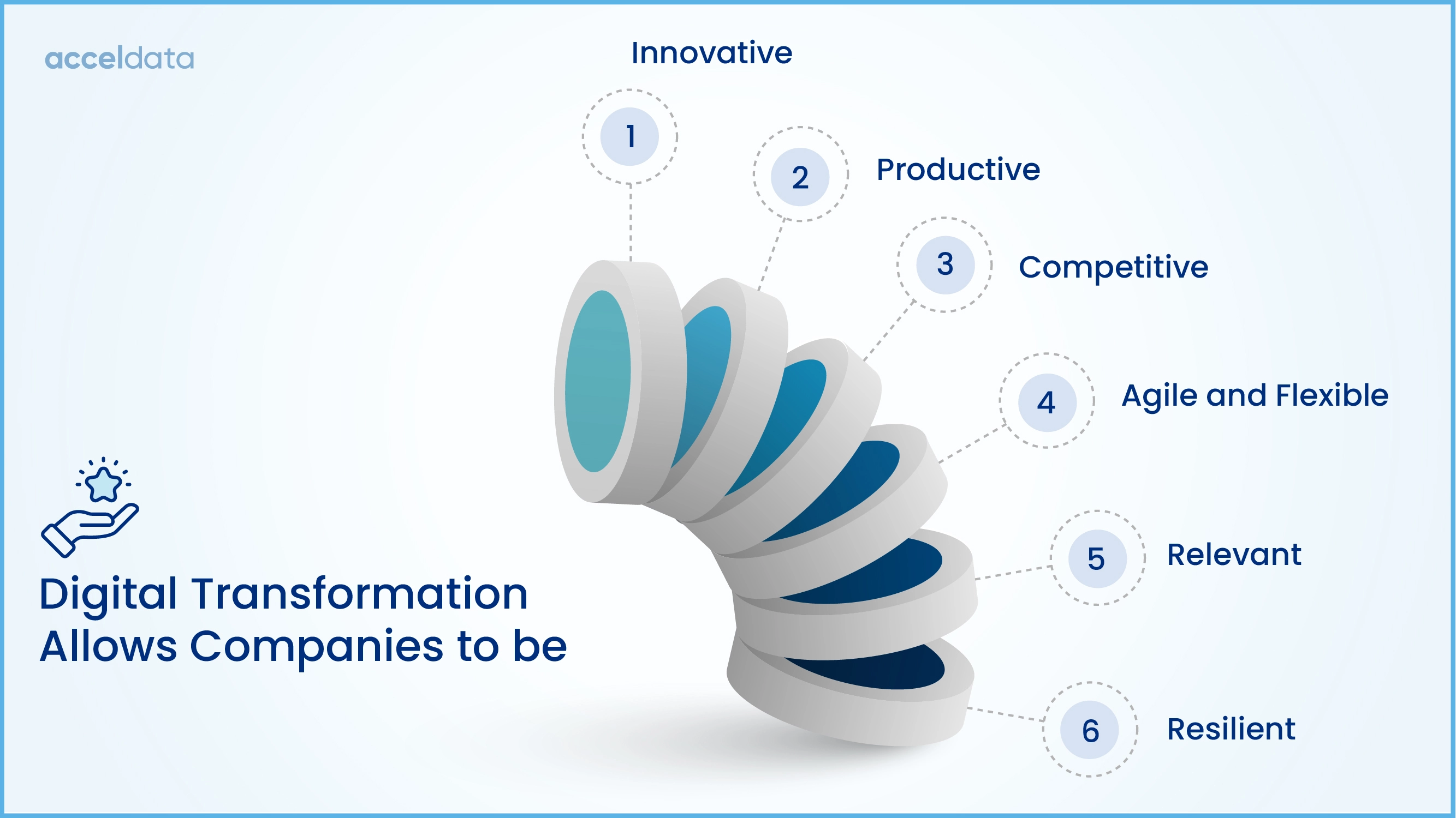 How Daneen Al Majaz Empowers Businesses with Smart IT Solutions